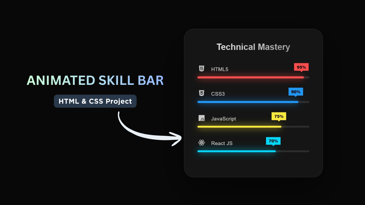 Skill Bar Using HTML & CSS - CodeByGaurav
